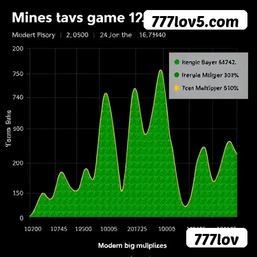 Slots com prêmios 777lov